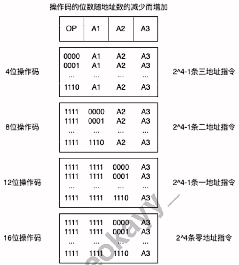 扩展操作码