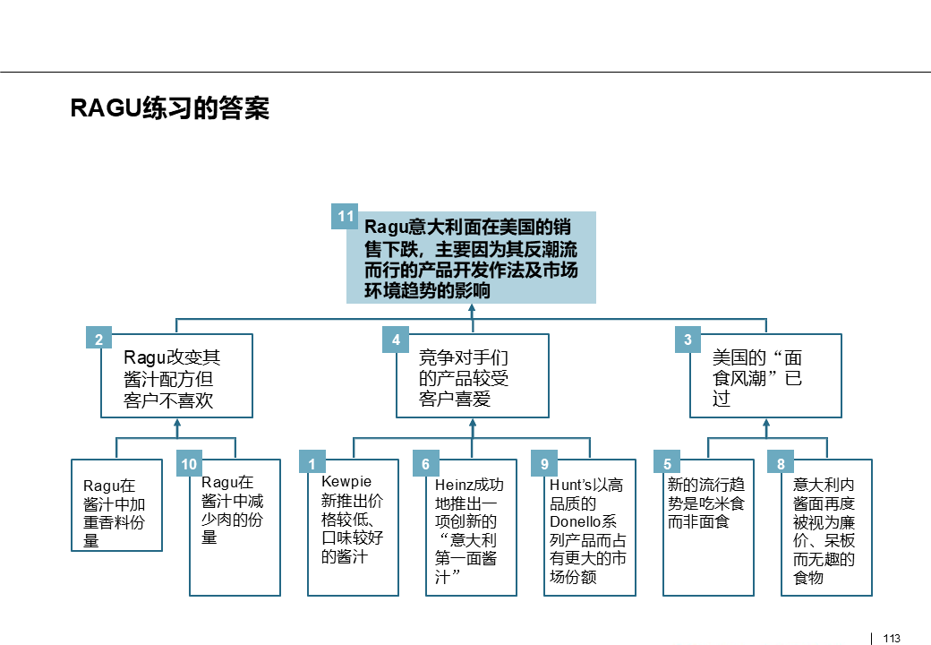 怎么理解销售岗位 c306f19db2e343bf9d0200f0725caee2.png