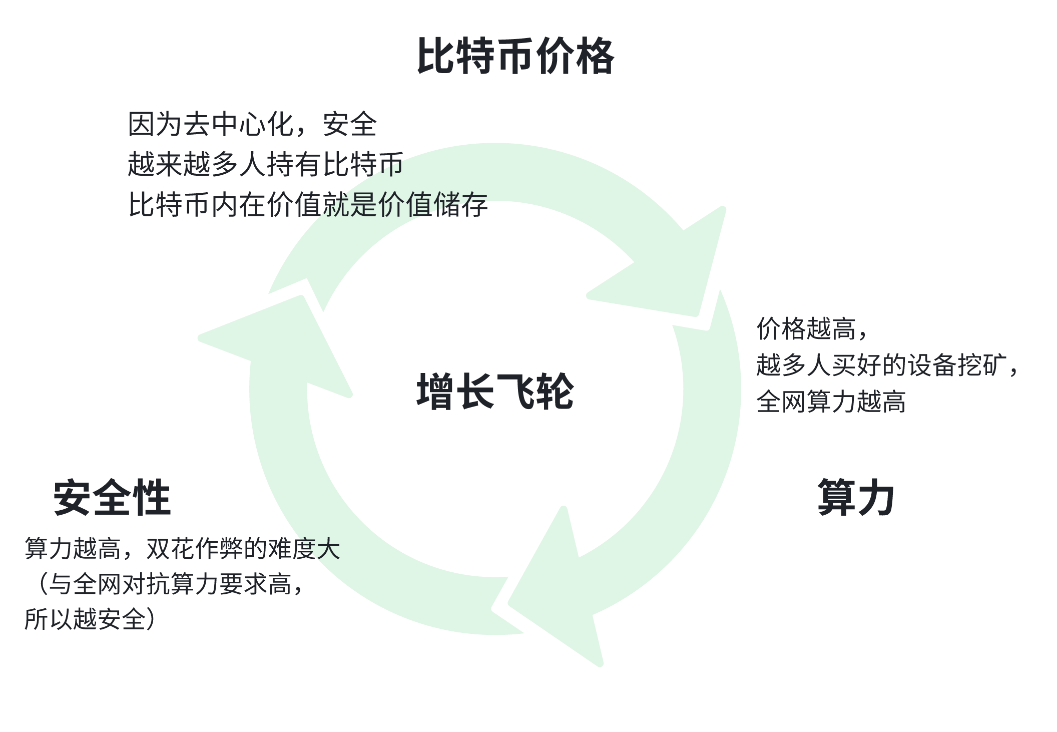 【万字长文】比特币分析报告(2025-7月)_比特币技术分析
