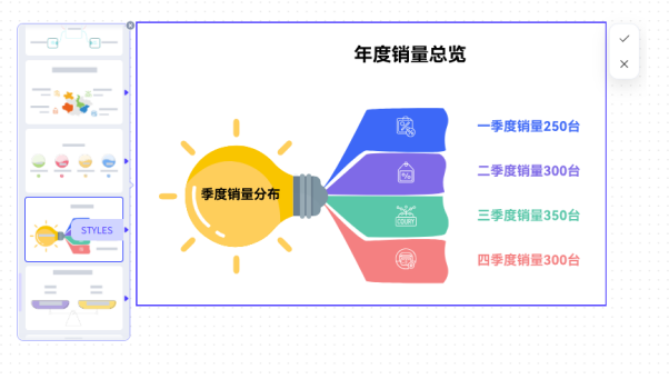 学会总分图:让思路更加清晰!_总分流程图怎么做-CSDN博客