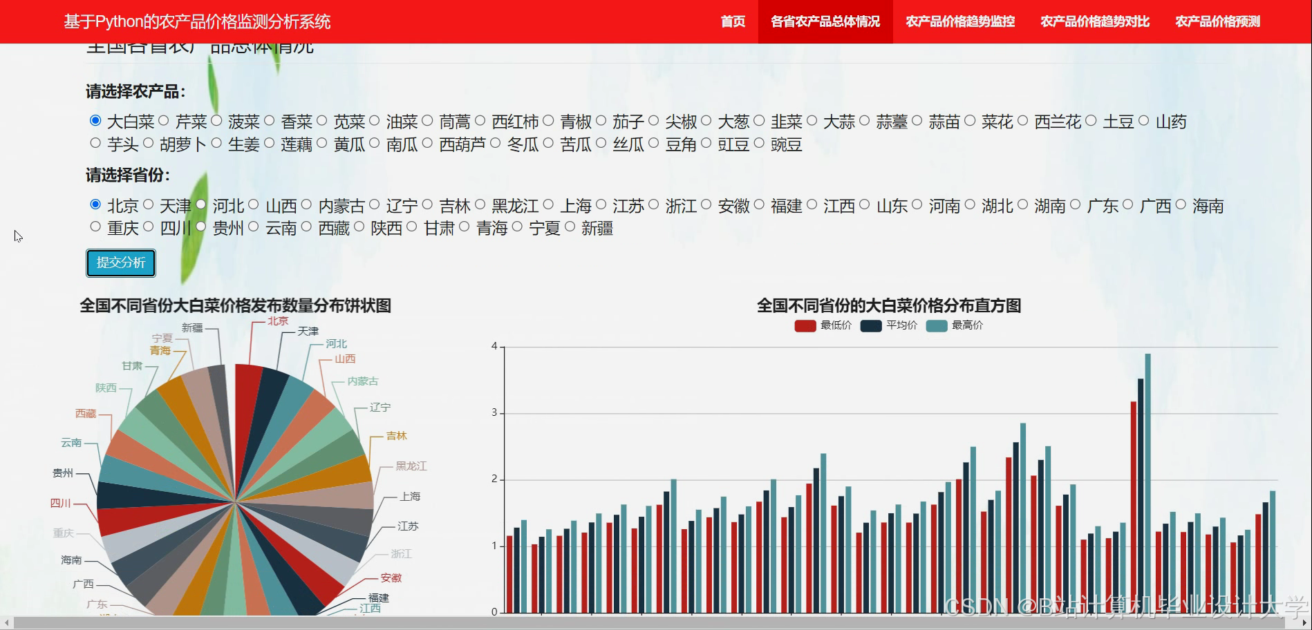 计算机毕业设计Python+Django农产品价格预测 农产品销量分析 农产品价格分析 农产品可视化 农产品数据分析 农产品爬虫 农产品大数据 大数据毕设
