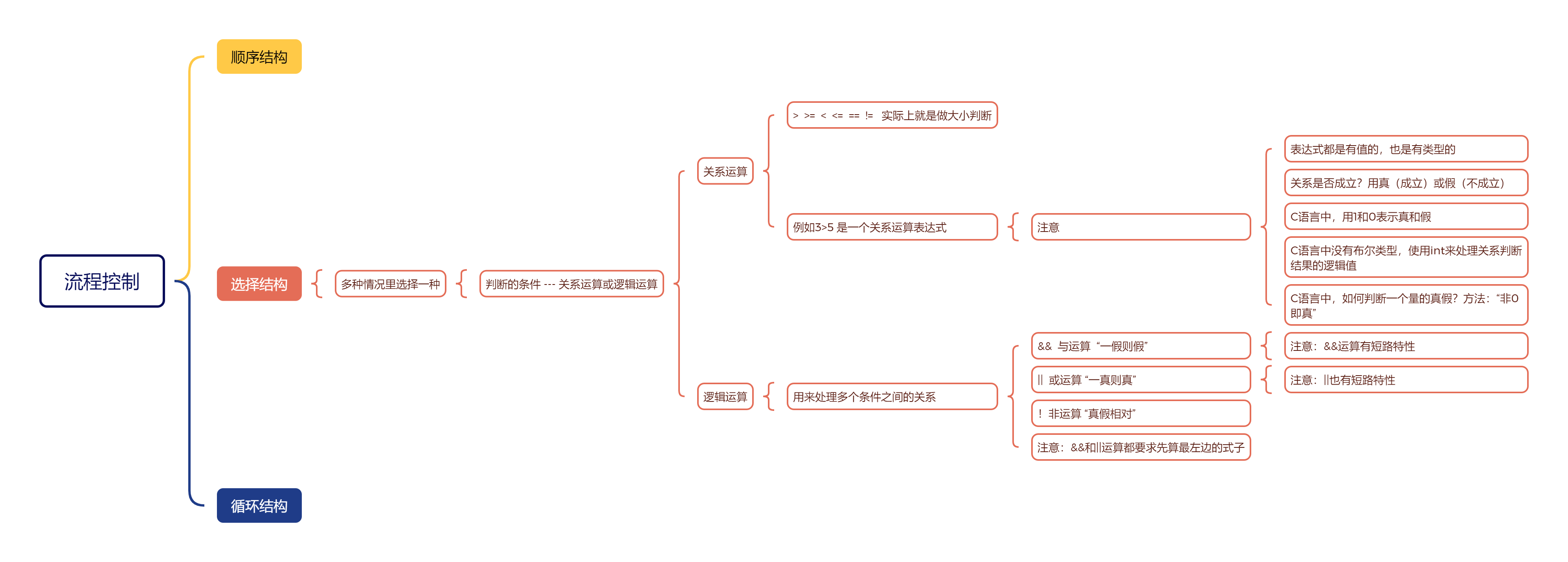 输入输出关系运算和逻辑运算
