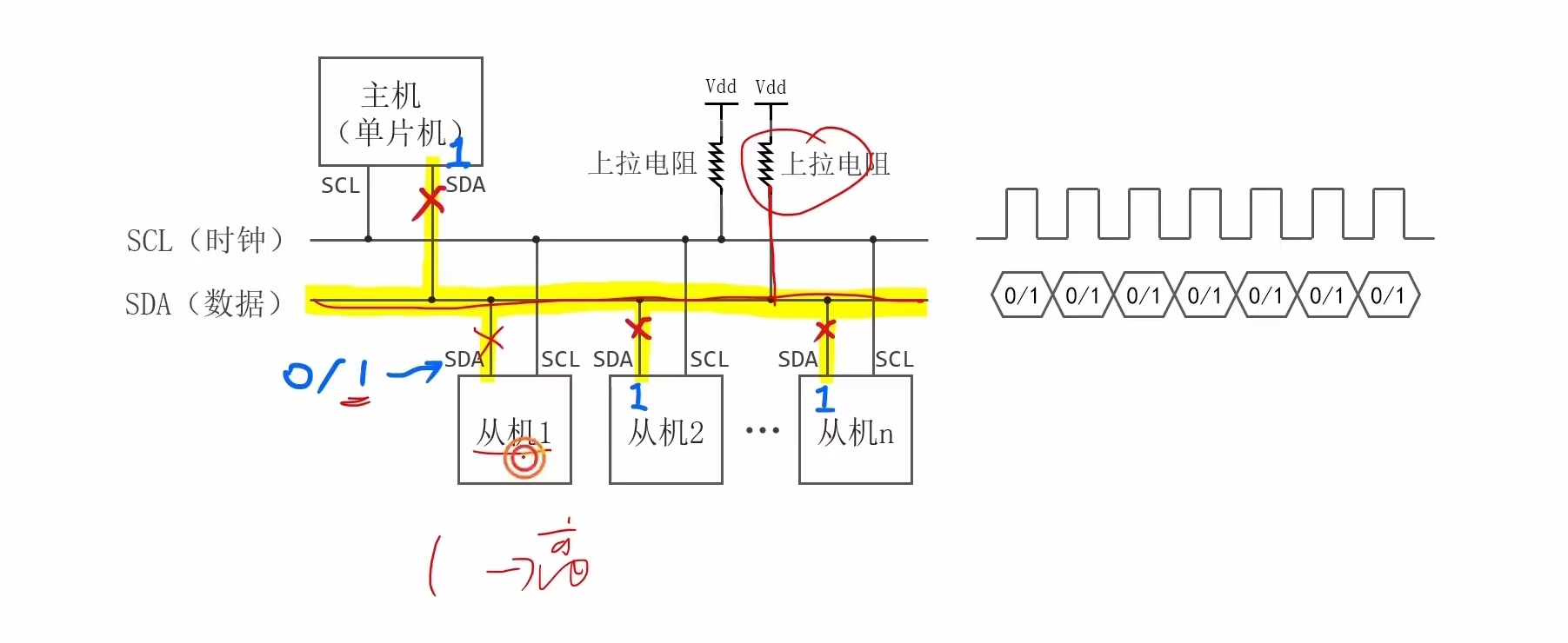 从机发送数据