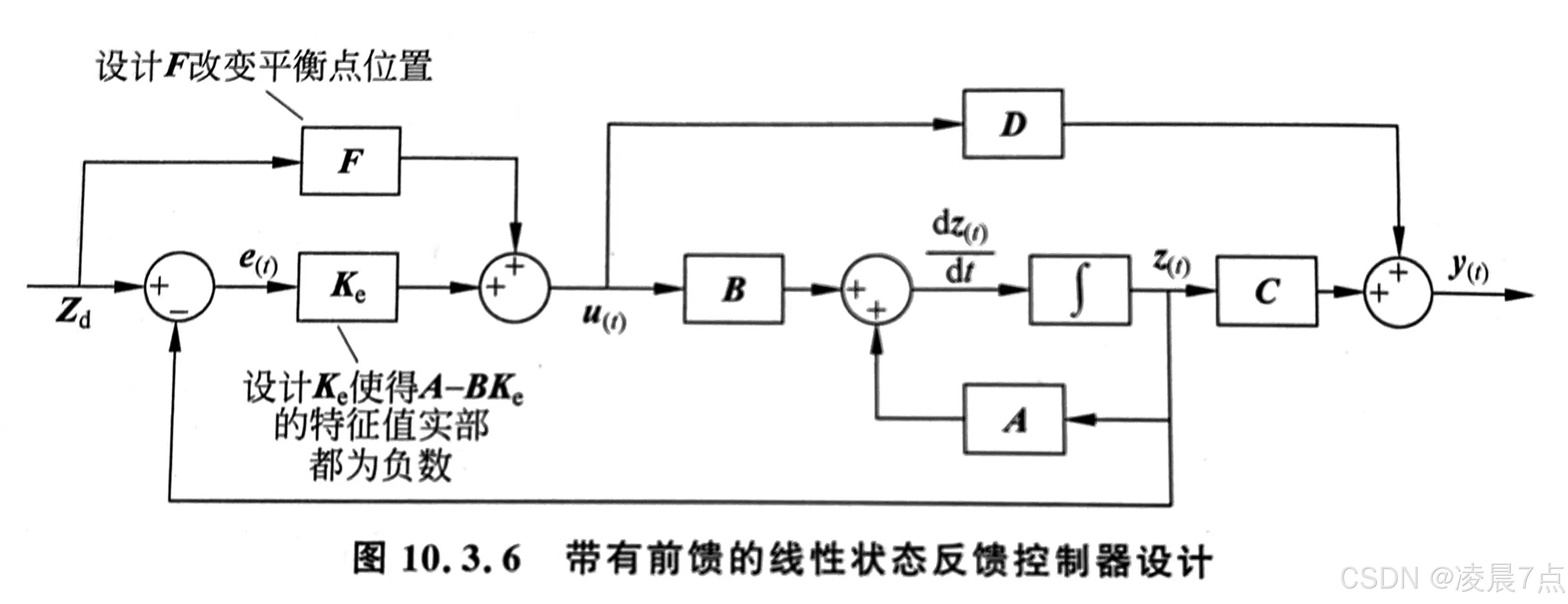 线性状态反馈控制器