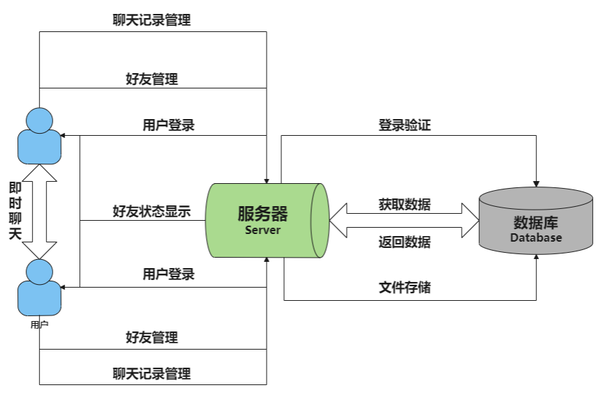云计算下数据隐私保护与共享控制技术系统的设计与实现