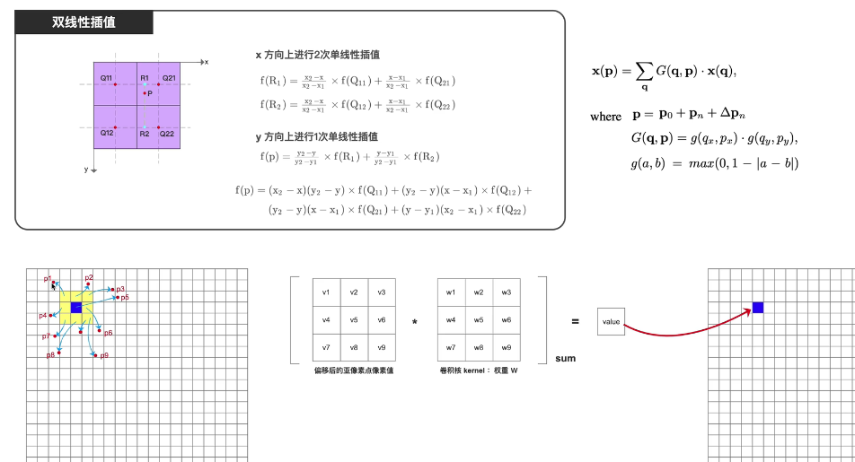 Deformable Convolution 可变形卷积-CSDN博客