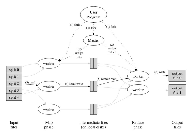 Hadoop入门-CSDN博客