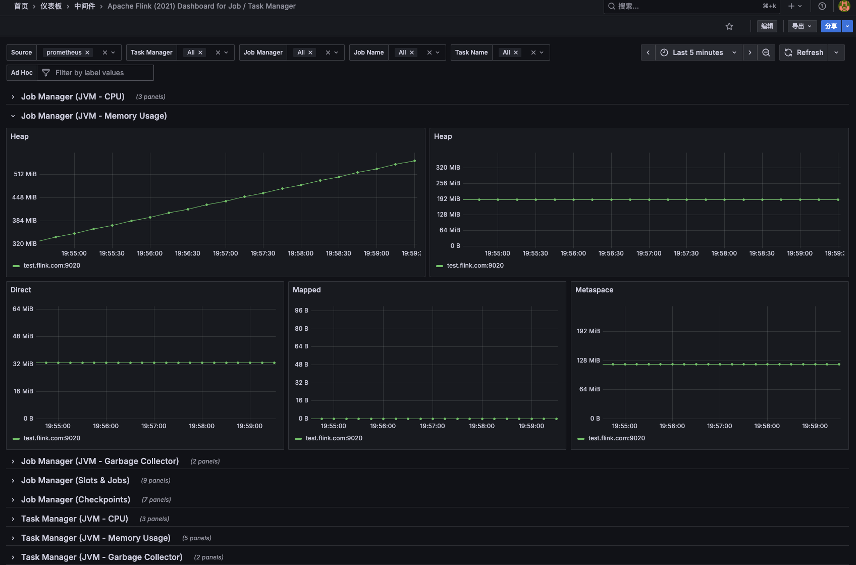 Flink Grafana 官方看板 14911：Job/Task Manager 的 JVM Heap、Direct、Mapped、Metaspace 内存与 GC、Slots、Checkpoint 分组面板