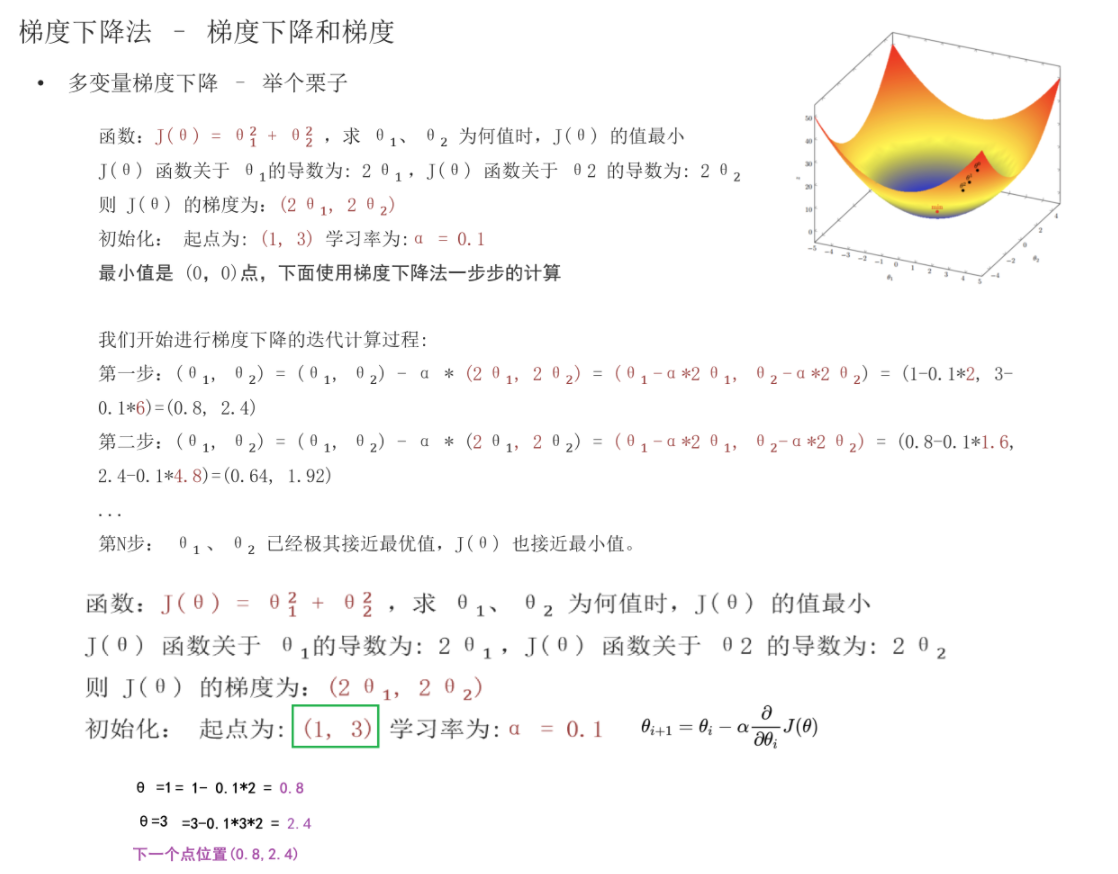 多变量梯度下降