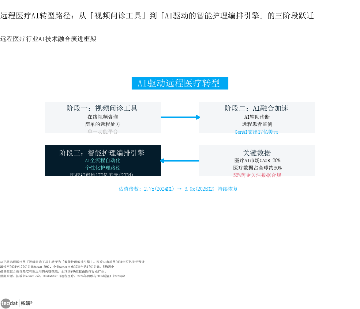 远程医疗生态全景图