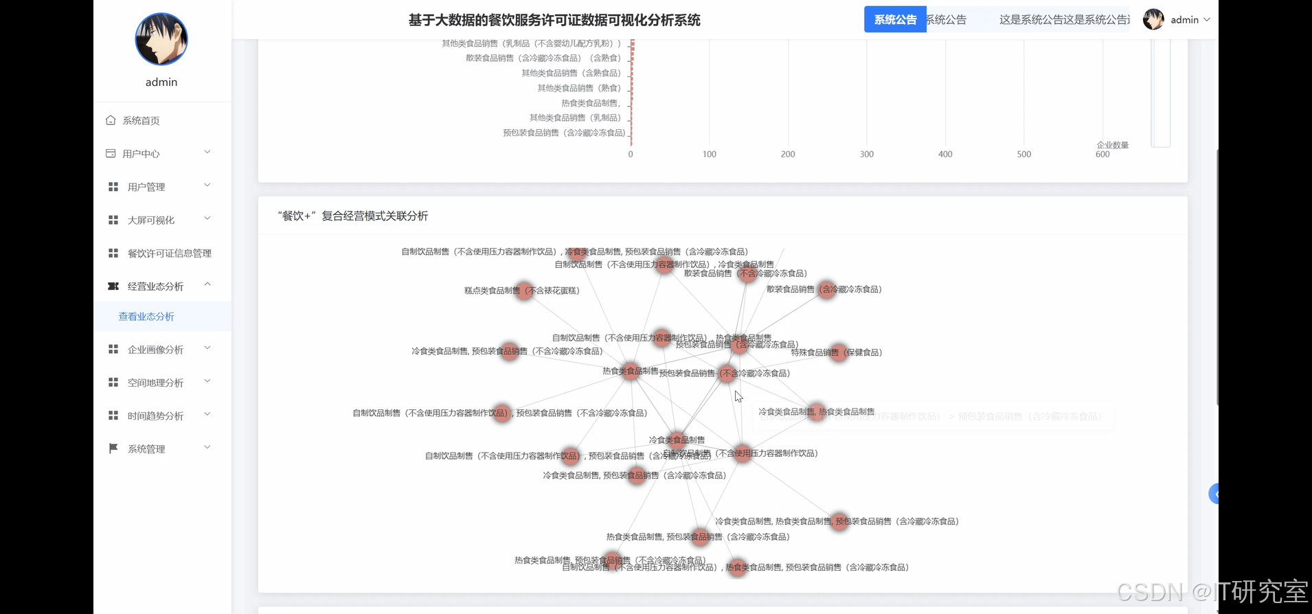 基于大数据的餐饮服务许可证数据可视化分析系统-经营业态分析