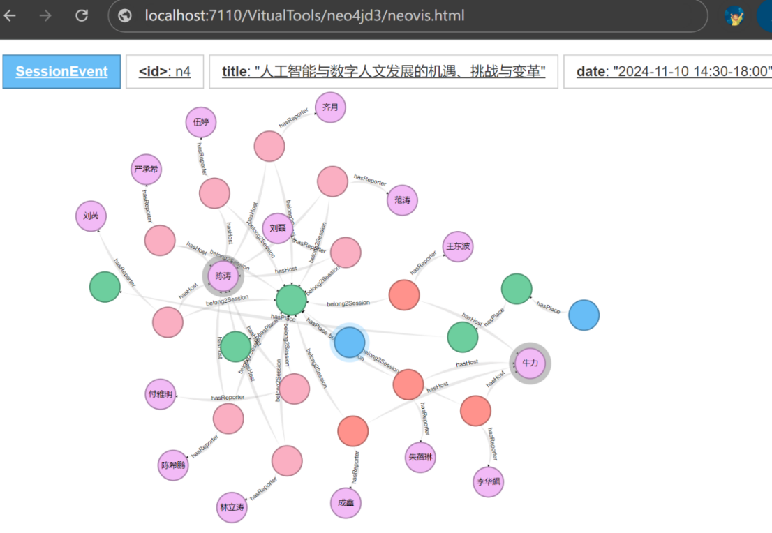 关联数据RDF可视化应用——InteractiveGraph与Neo4jd3知识图谱生成_rdf navigator-CSDN博客