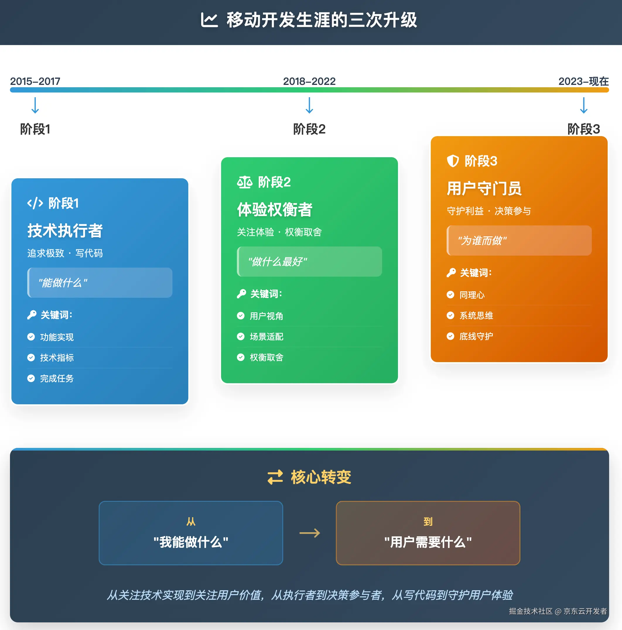 移动端里的AI，用户到底要什么？