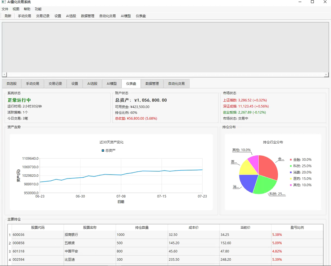 开源AI 股票自动化交易系统解决方案白皮书_开源股票系统-CSDN博客