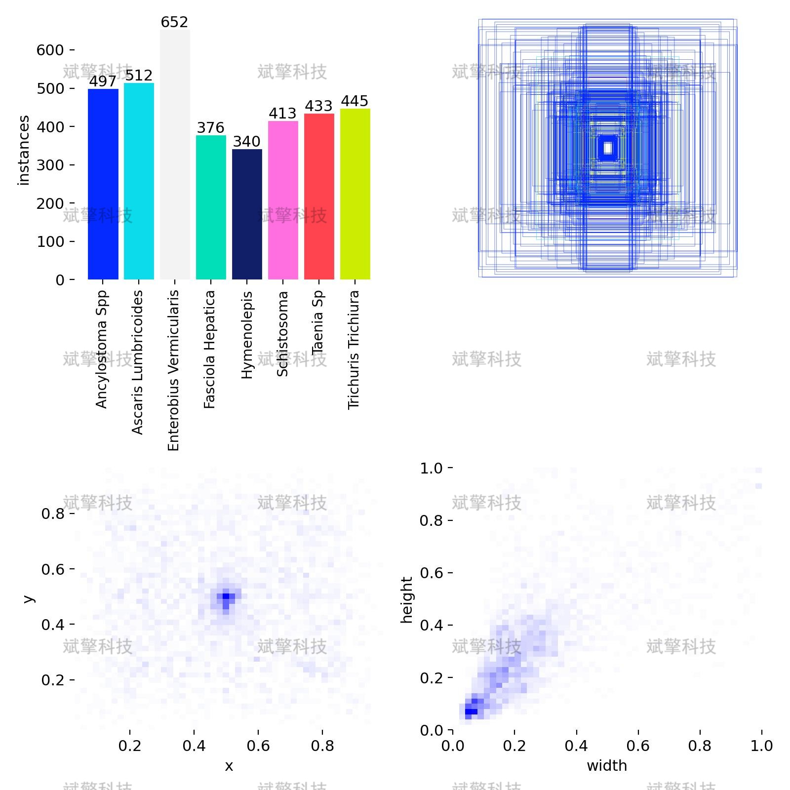 sp管在医学上什么管面向医学检验的YOLO26寄生虫检测系统：钩虫／蛔虫／血吸虫等8种显微图像识别（项目源码+数据集+模型权重+UI界面+python+深度学习+远程环境部署）_https://www.jmylbn.com_新闻资讯_第9张