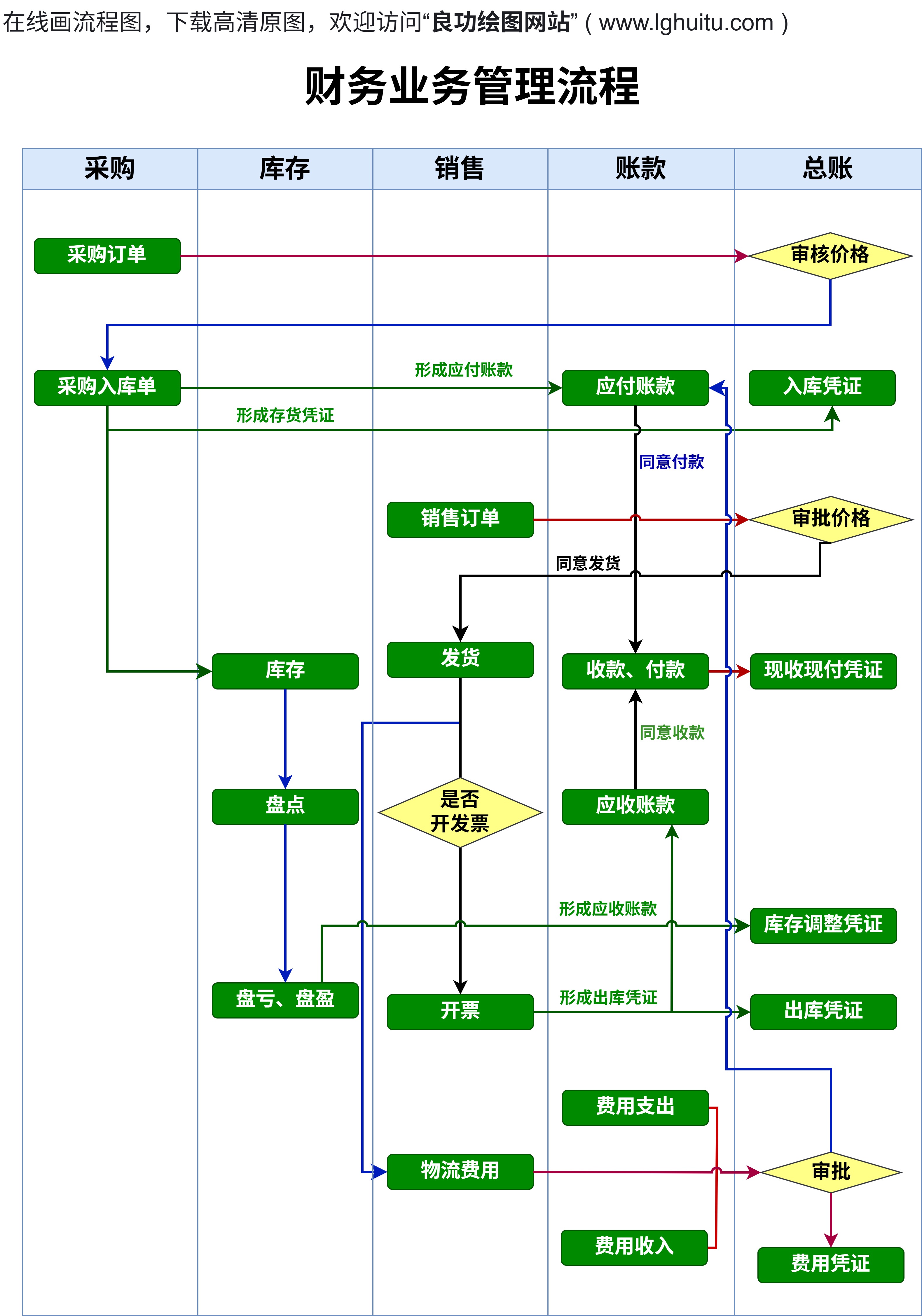 折旧计算图绘制常见错误对比
