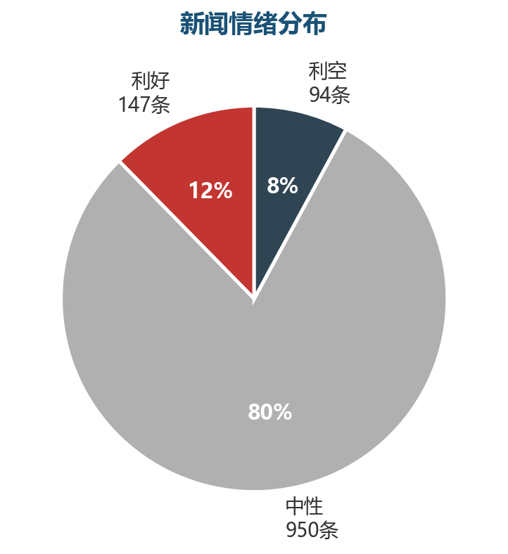 图表7