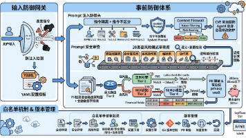 事前防御:PII 检测 + Prompt 安全 + 防注入封面图