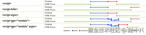 Chrome DevTools：Console  Performance 汇总篇