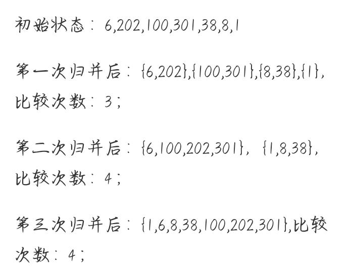 归并排序