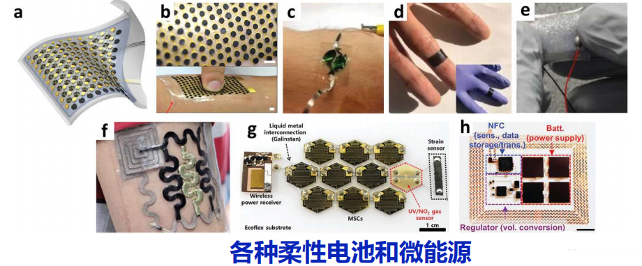 【医疗电子技术 9】可穿戴柔性电子技术岛桥结构 Csdn博客 