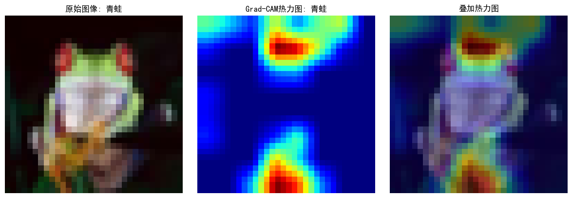 day42python打卡
