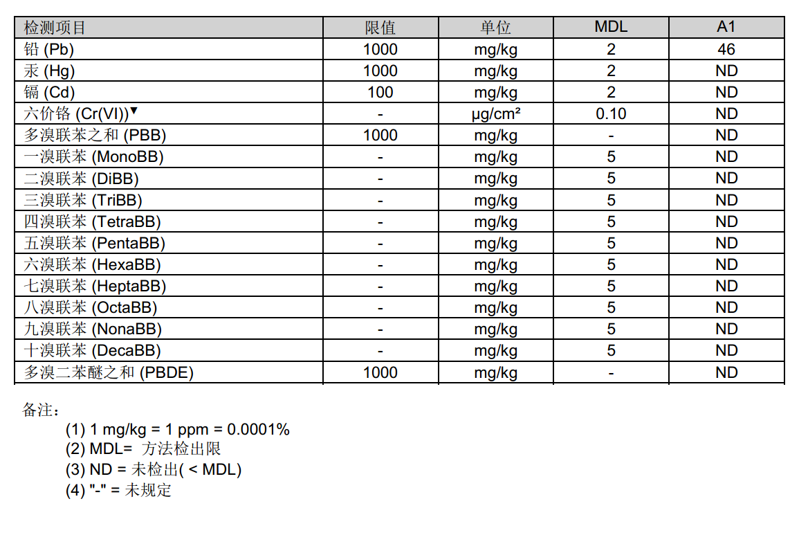 ROHS 表格-CSDN博客