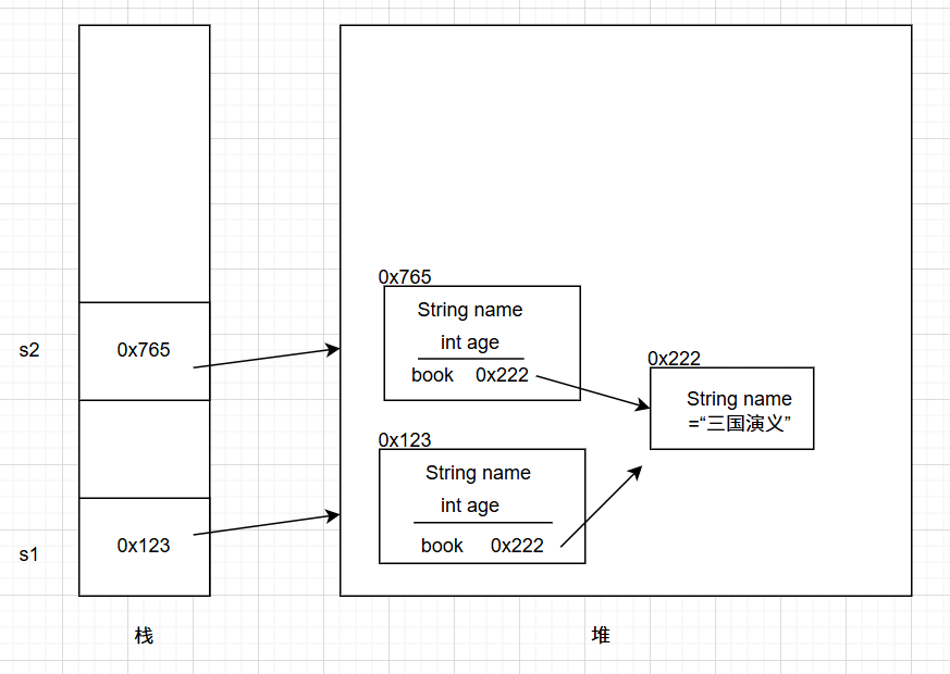 Java中Comparable,Comparator,Clonaeble接口