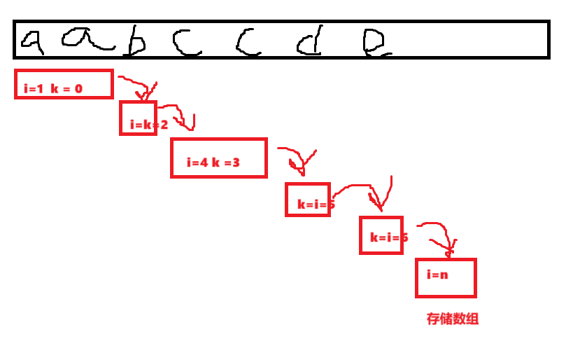 ![在这里插入图片描述](https://i-blog.csdnimg.cn/direct/aaf35db573bb4a1db9999de623c5c085.png