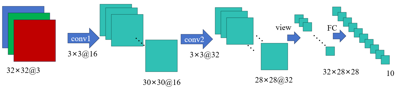 parameters()函数 --- 获取模型参数量-CSDN博客