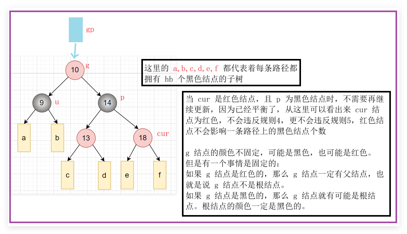 情况1示意图