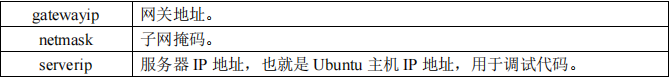 网络环境变量