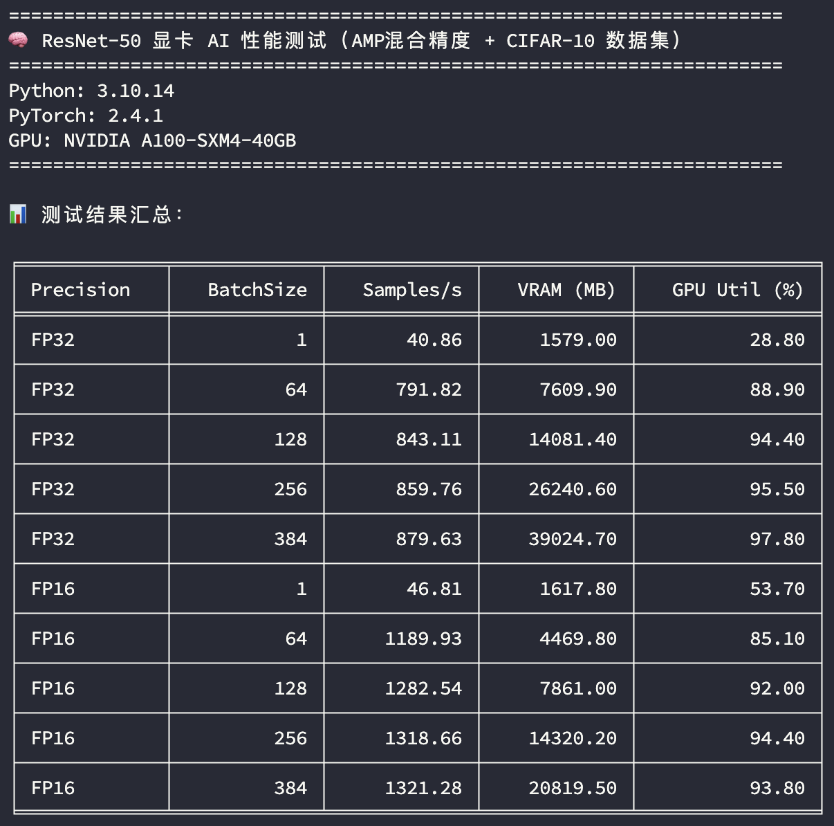 A100 40G模型训练测试结果
