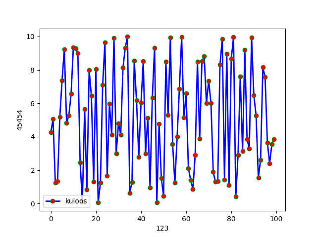 설치 matplotlib: matplotlib for python – fiogn... 简单记录:matplotlib的使用-CSDN博客