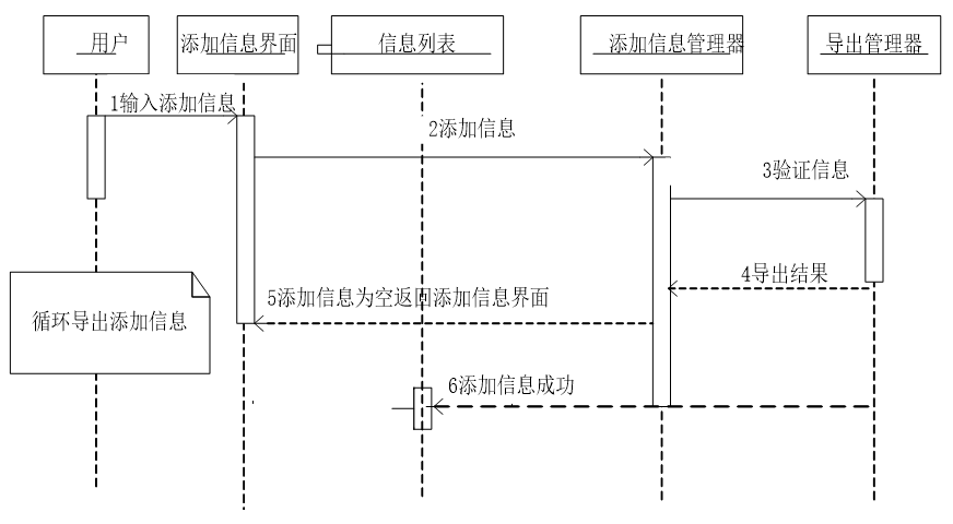 可白嫖源码---hive淘宝订单数据分析及可视化系统 （案例分析）-附源码