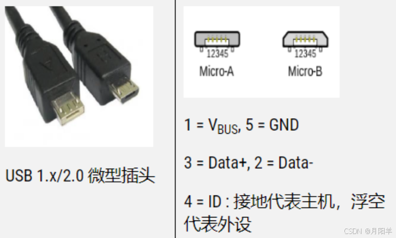 【硬件基础】USB接口大全，接口类型，及接口引脚定义_usb接口定义-CSDN博客
