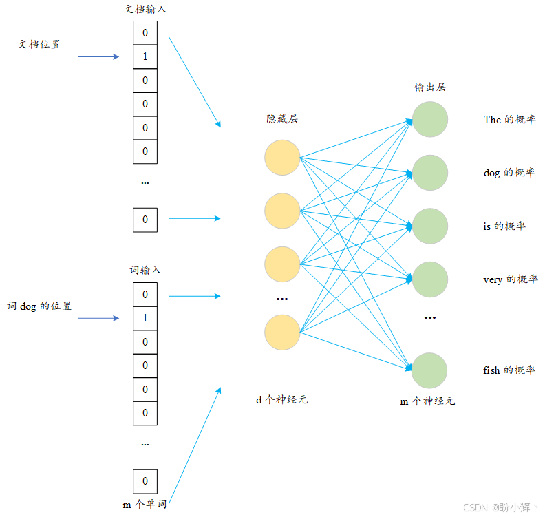 Graph2Vec