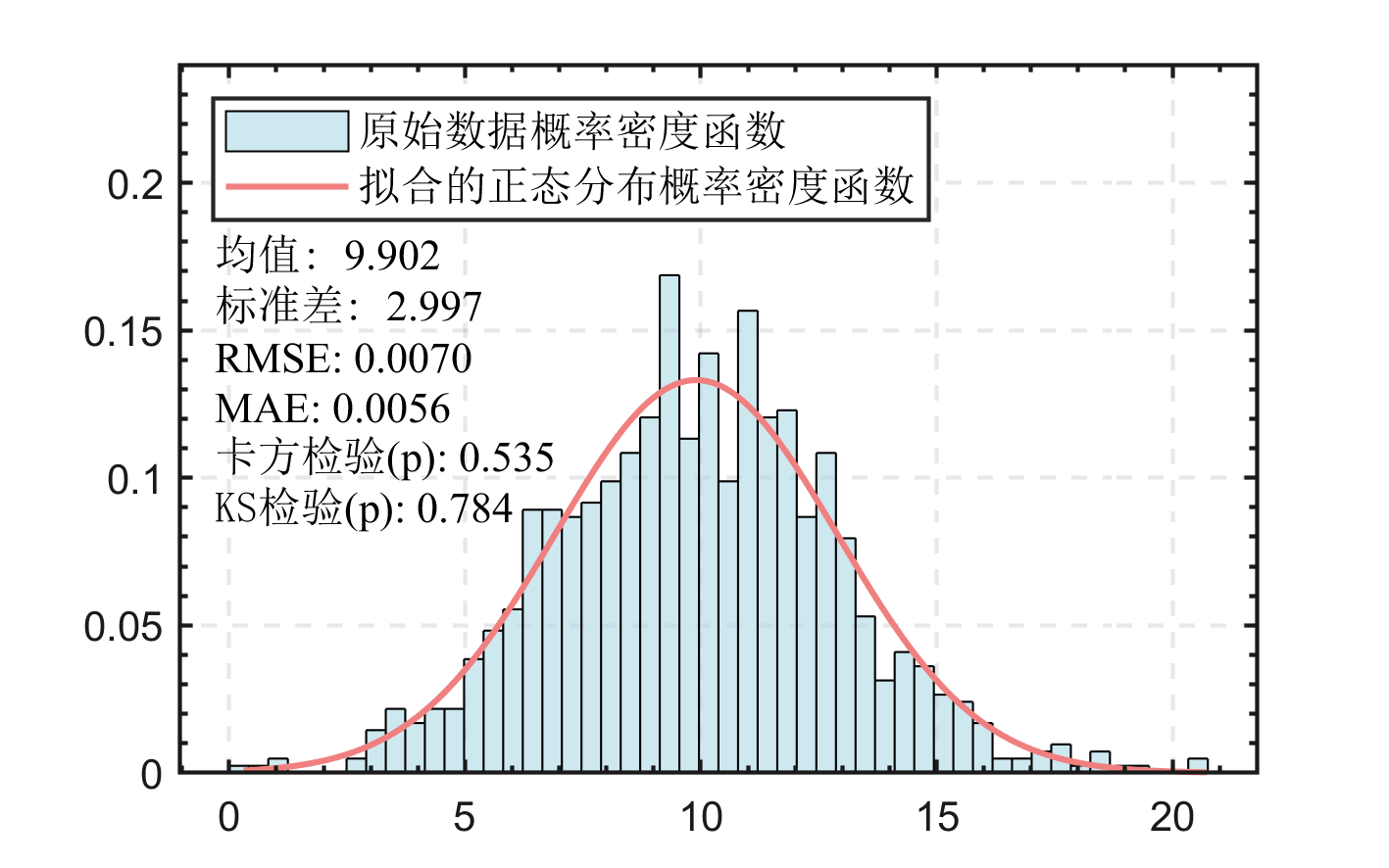 正态分布以及应用场景_正态分布cdf公式-CSDN博客
