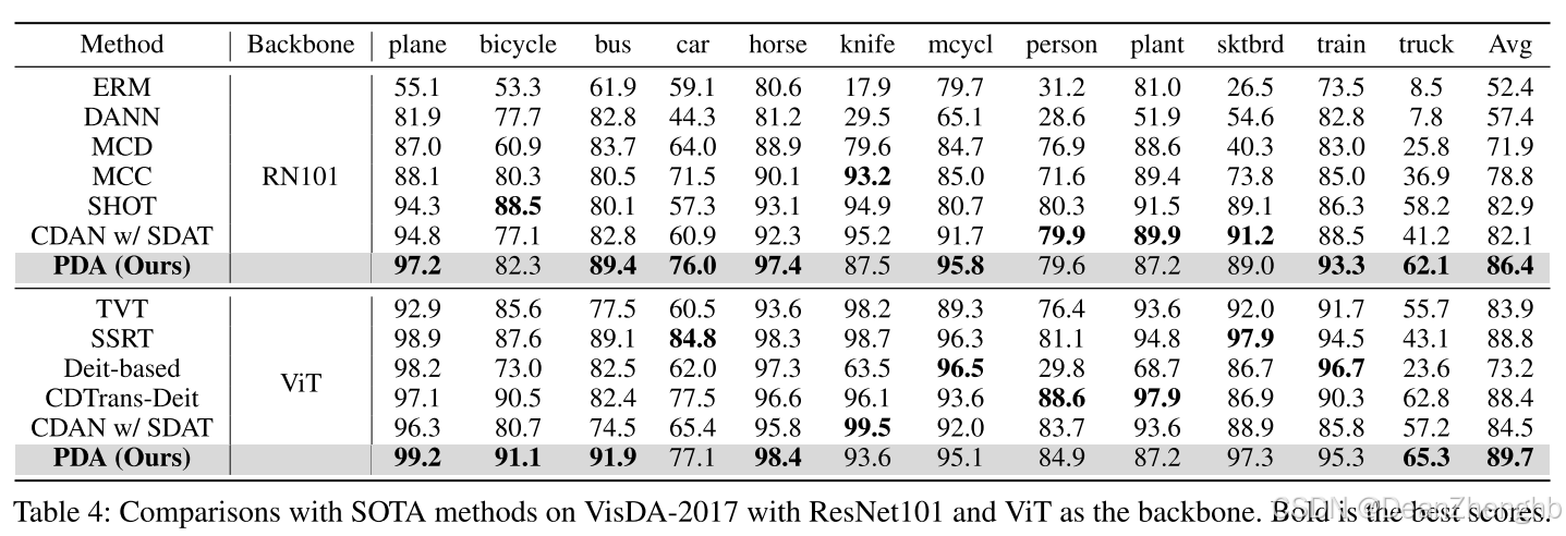 Prompt-based Distribution Alignment for Unsupervised Domain Adaptation ...