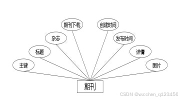 C:\Users\Administrator\Desktop\img\zazhizaixianyuedu\期刊.jpg