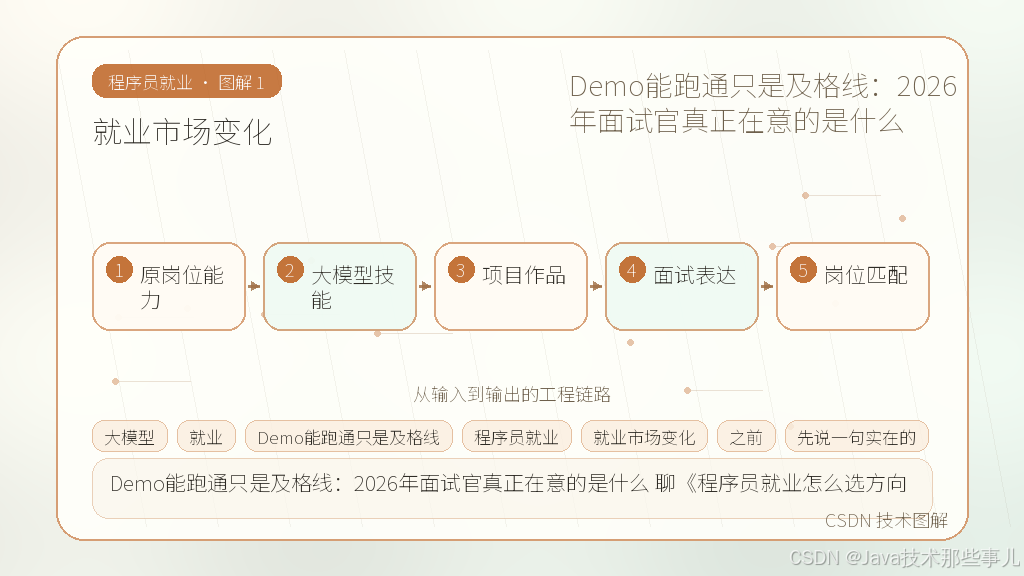 文章插图 1
