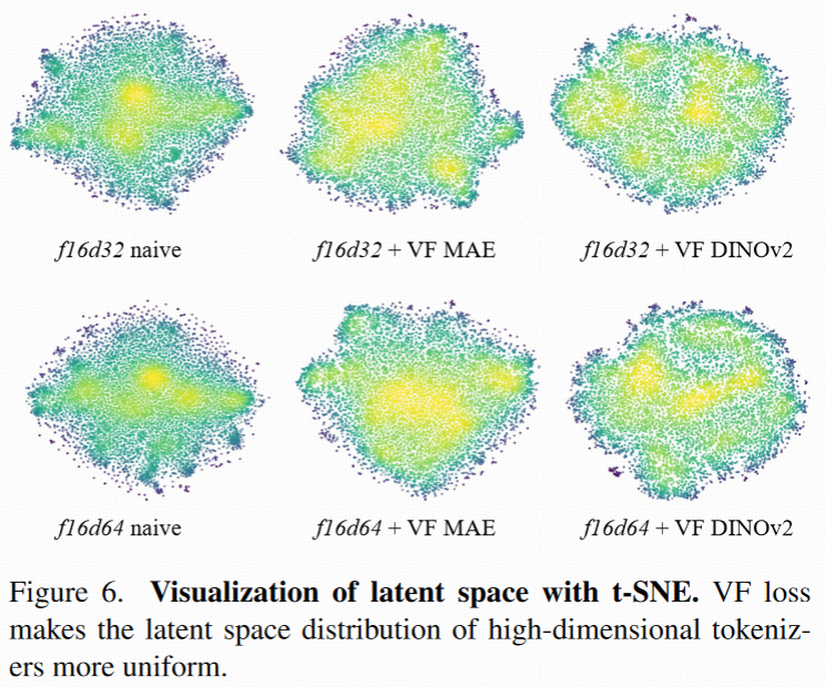 【论文阅读】Reconstruction vs. Generation: Taming Optimization Dilemma in Latent Diffusion Models_latent的标准差