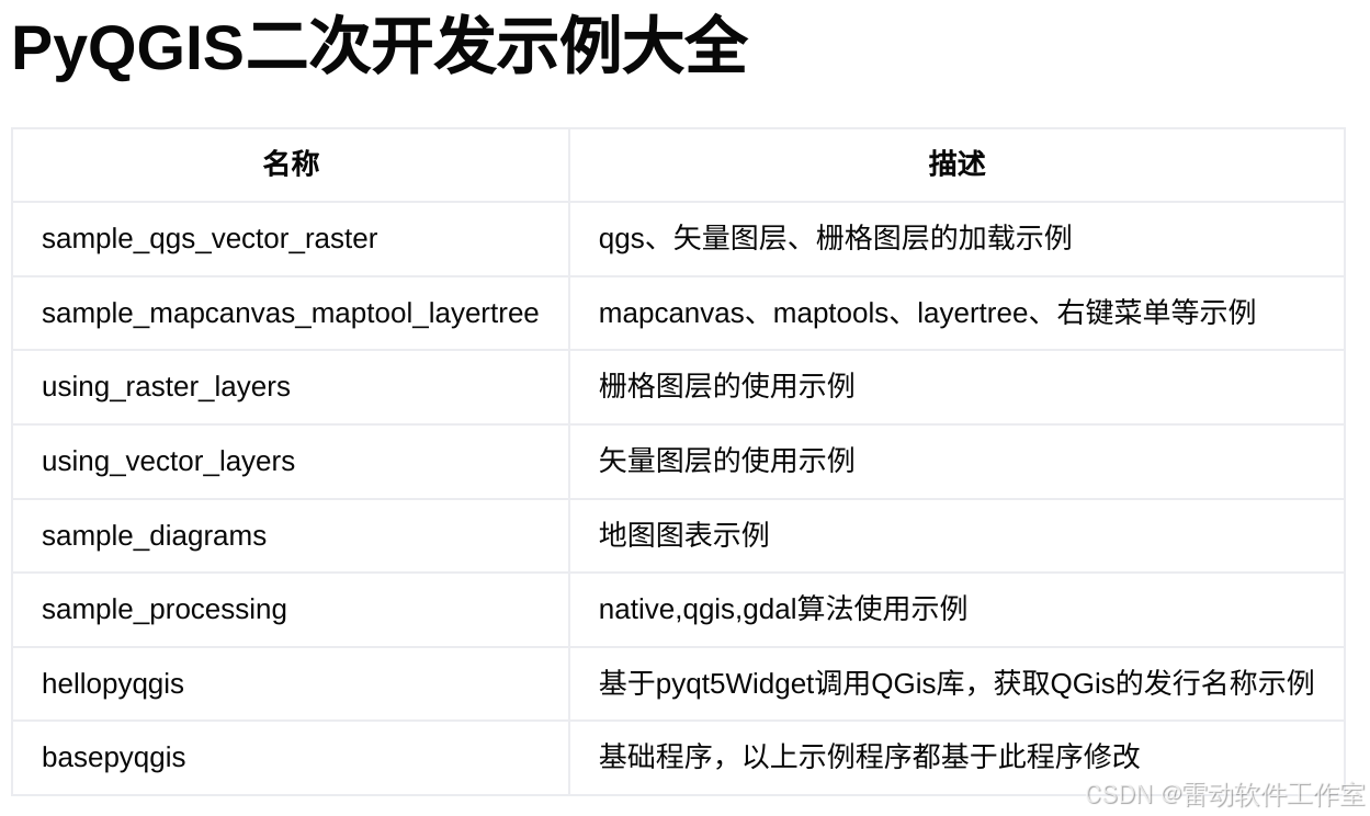 1. pyqgis介绍-CSDN博客