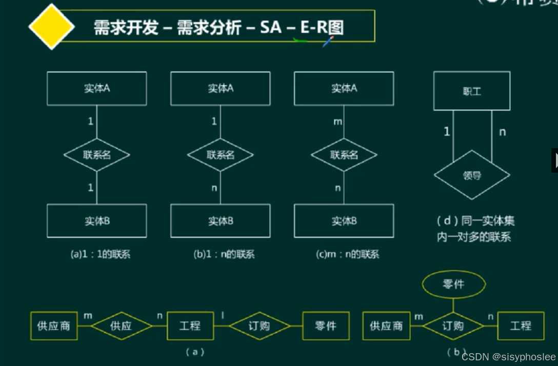 E-R图