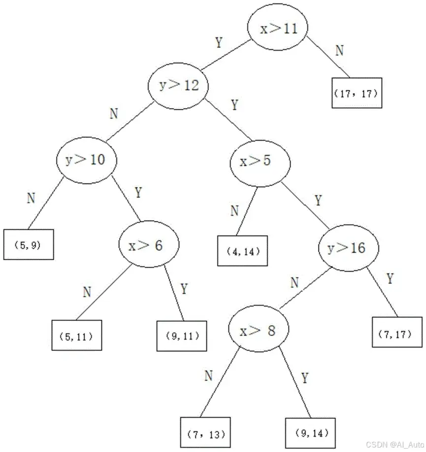 Python异常检测- Isolation Forest（孤立森林）_孤立森林异常检测-CSDN博客
