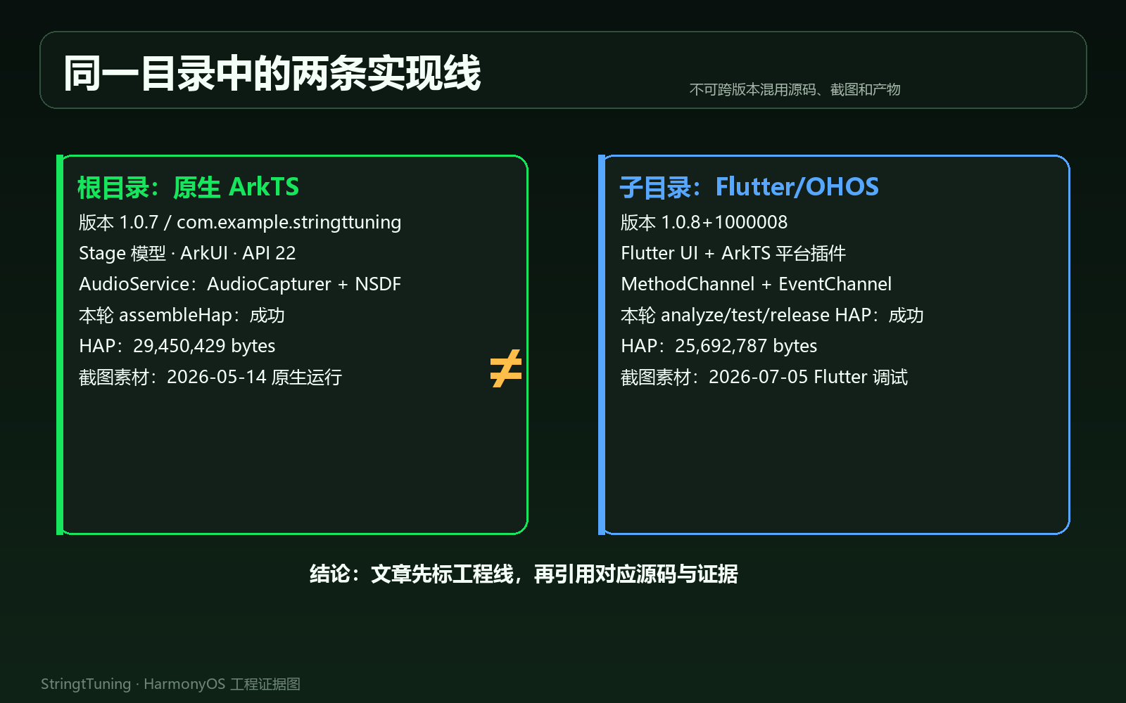 ArkTS 与 Flutter 双实现工程地图