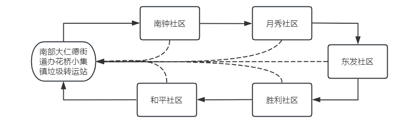 图6