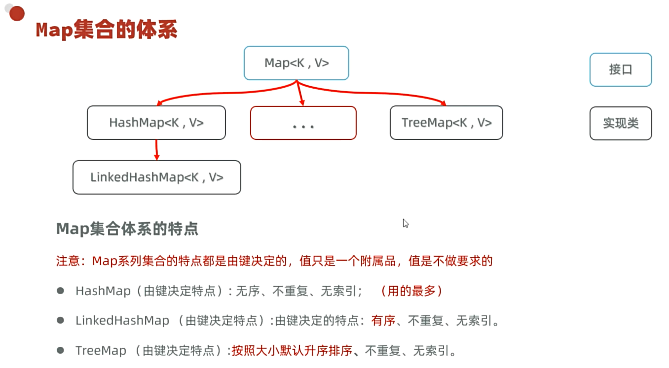 黑马JAVA+AI 加强06-Map集合-HashMap-LinkedHashMap-TreeMap-CSDN博客