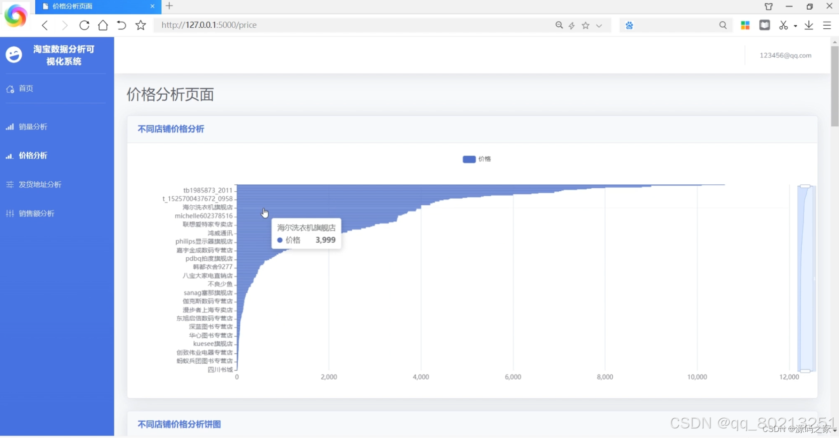 大数据毕业设计:基于python淘宝数据分析可视化系统 商品销量数据分析 爬虫 大数据毕业设计_《python毕设选题 - flink大数据 ...