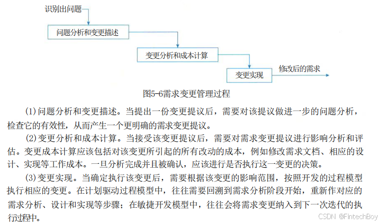需求变更管理过程